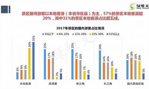 旅游门票收入归入哪里_旅游景点门票收入发