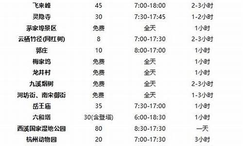 杭州景点门票外地老人有优惠吗最新消息新闻,杭州景点门票外地老