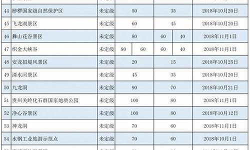 旅游景点门票降价名单_2021年旅游景点门票优惠