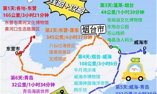 山东沿海自驾游攻略4-5天,山东沿海自驾游攻略