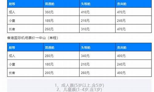 中山去香港攻略-中山去香港攻略路线